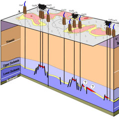 Fig 3: Complex geologic situation